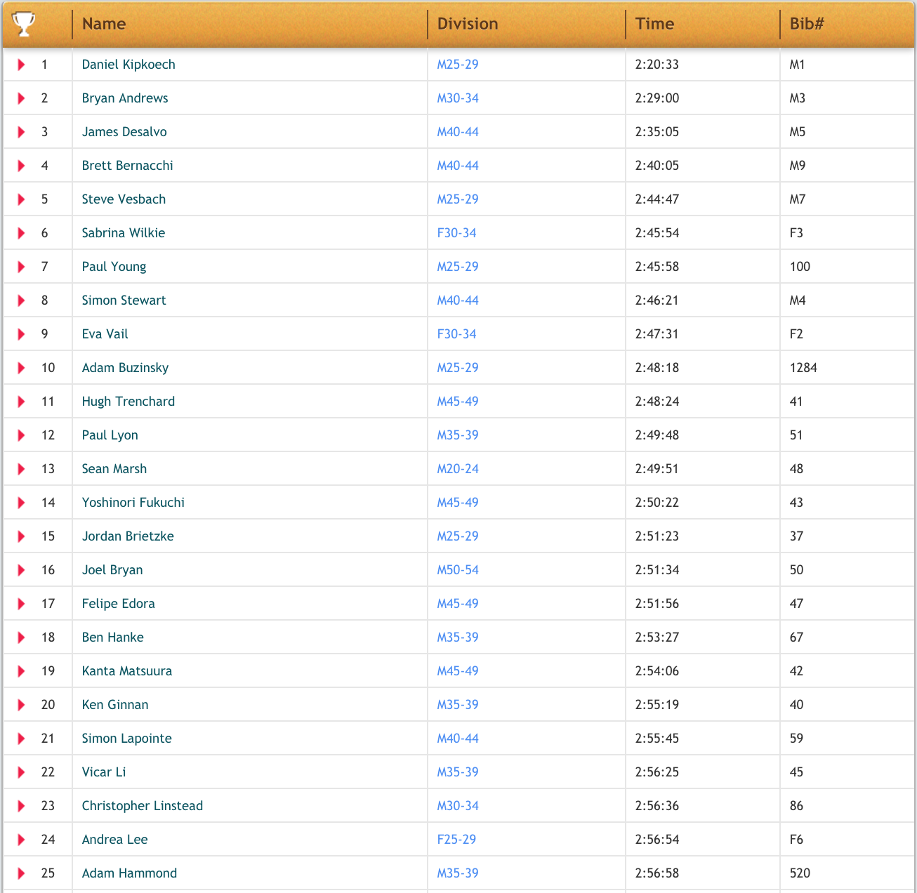 vicmarresults